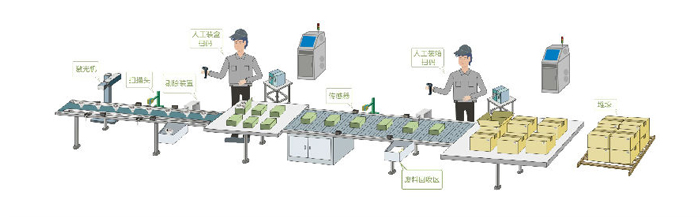 长沙领达电子科技有限公司,长沙连续式喷码设备供应,大字符喷码机图供应,激光喷码机供应